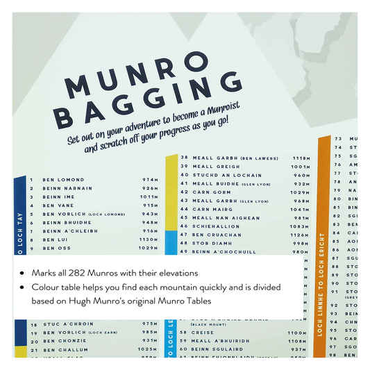 Munro Bagging - Scratch-Off Map